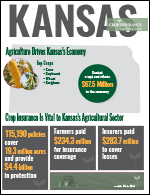 Kansas Crop Insurance Fact Sheet